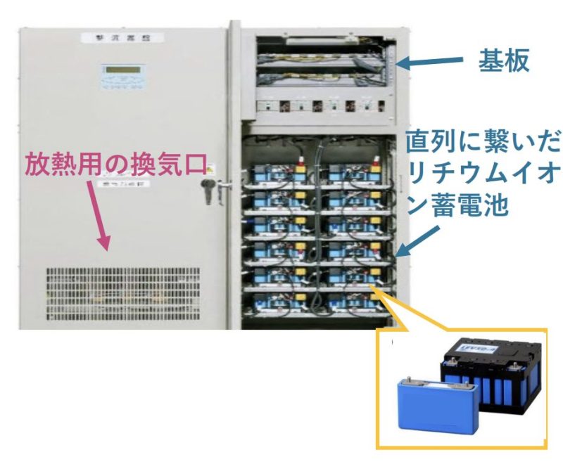 キュービクル式リチウムイオン蓄電池設備