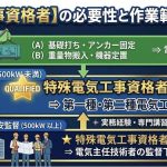 非常用発電機設置における有資格者の完全ガイド
