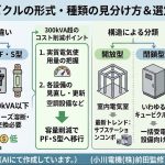 キュービクルの形式・種類の見分け方と選定ガイド！